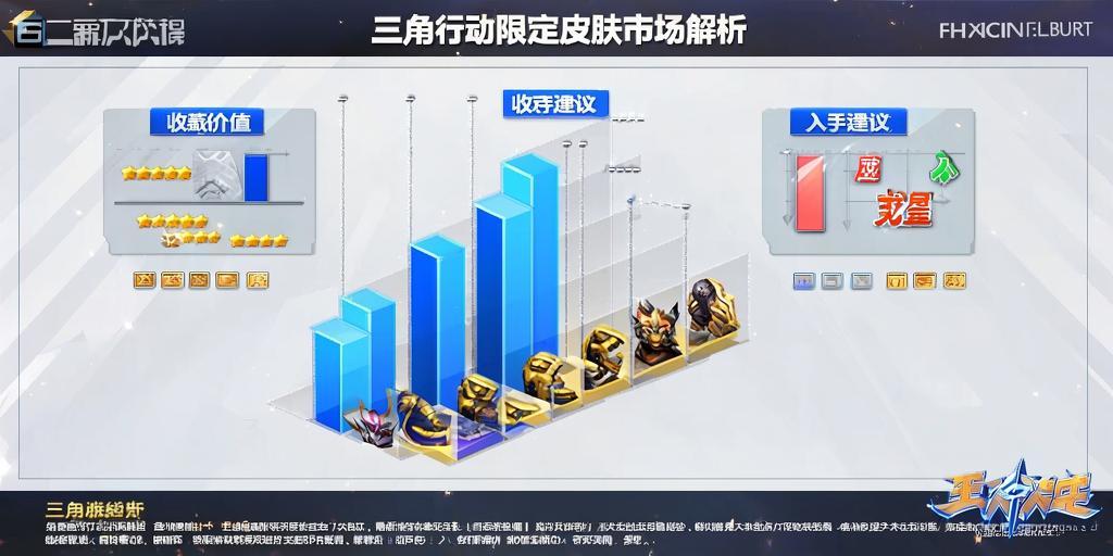 三角洲行动限定皮肤市场解析，收藏价值与入手建议